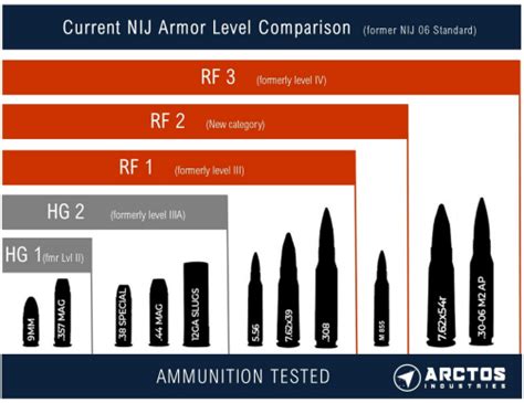 poe body armor unique|nij levels explained.